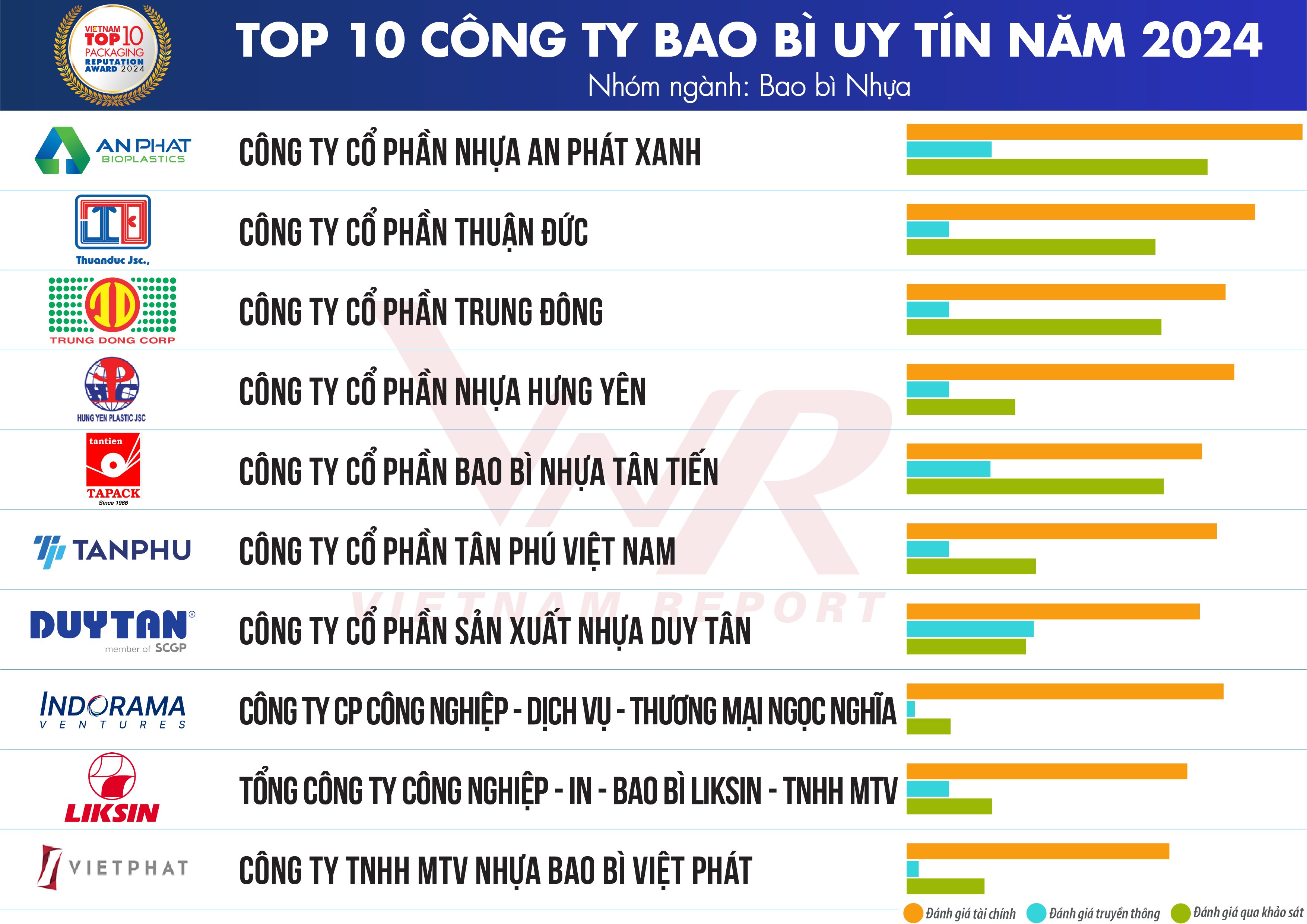 Top 10 Công ty Bao bì uy tín năm 2024